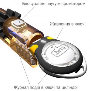 Циліндр MUL-T-LOCK DIN_KK XP MTL800/MT5+ 66 NST 33ix33 CAM30 CLIQ M/S 960B BOX_S